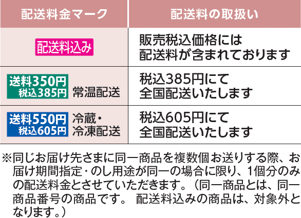配送料金マークについて
