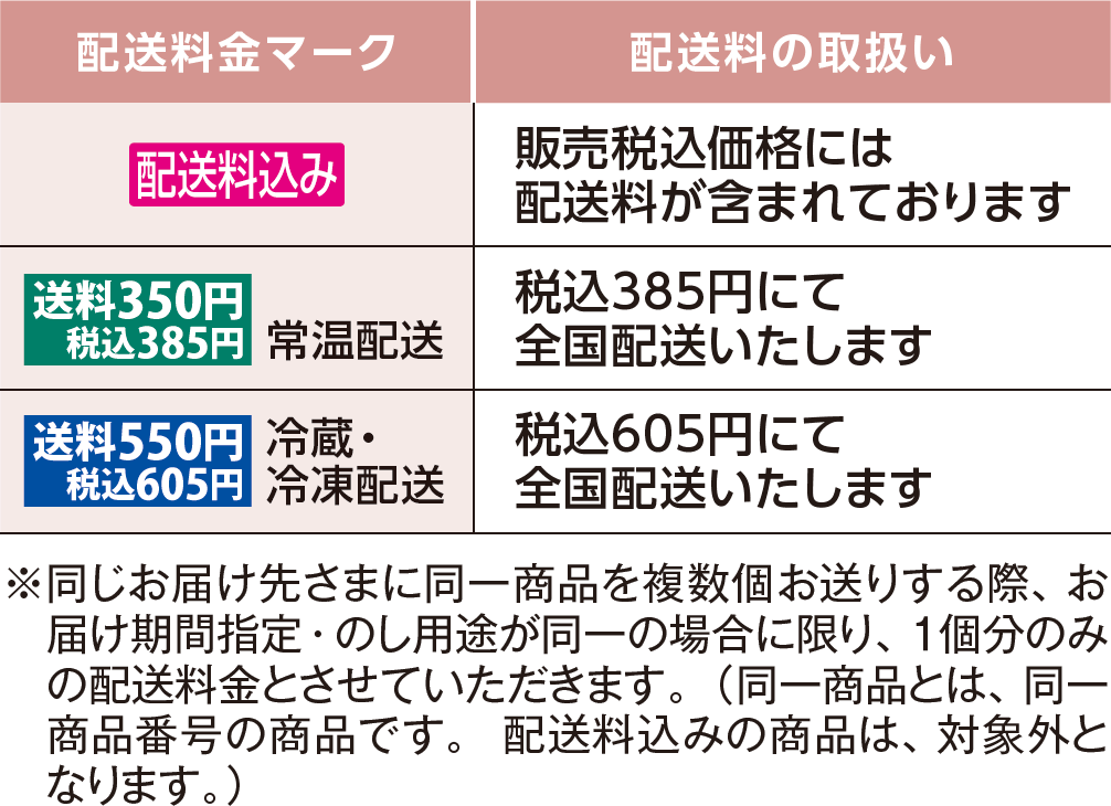 配送料金マークについて