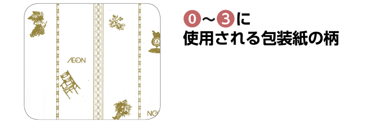 1～3に使用される梱包紙の柄