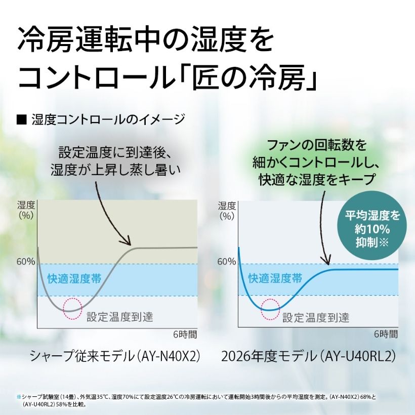 お掃除エアコン 省エネ基準達成無線LAN内蔵 プラズマクラスター25000
