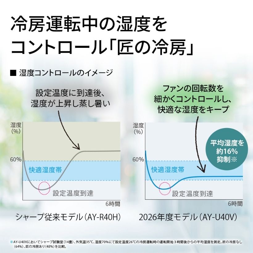 お掃除エアコン 無線LAN内蔵 プラズマクラスター25000 お掃除メカ付
