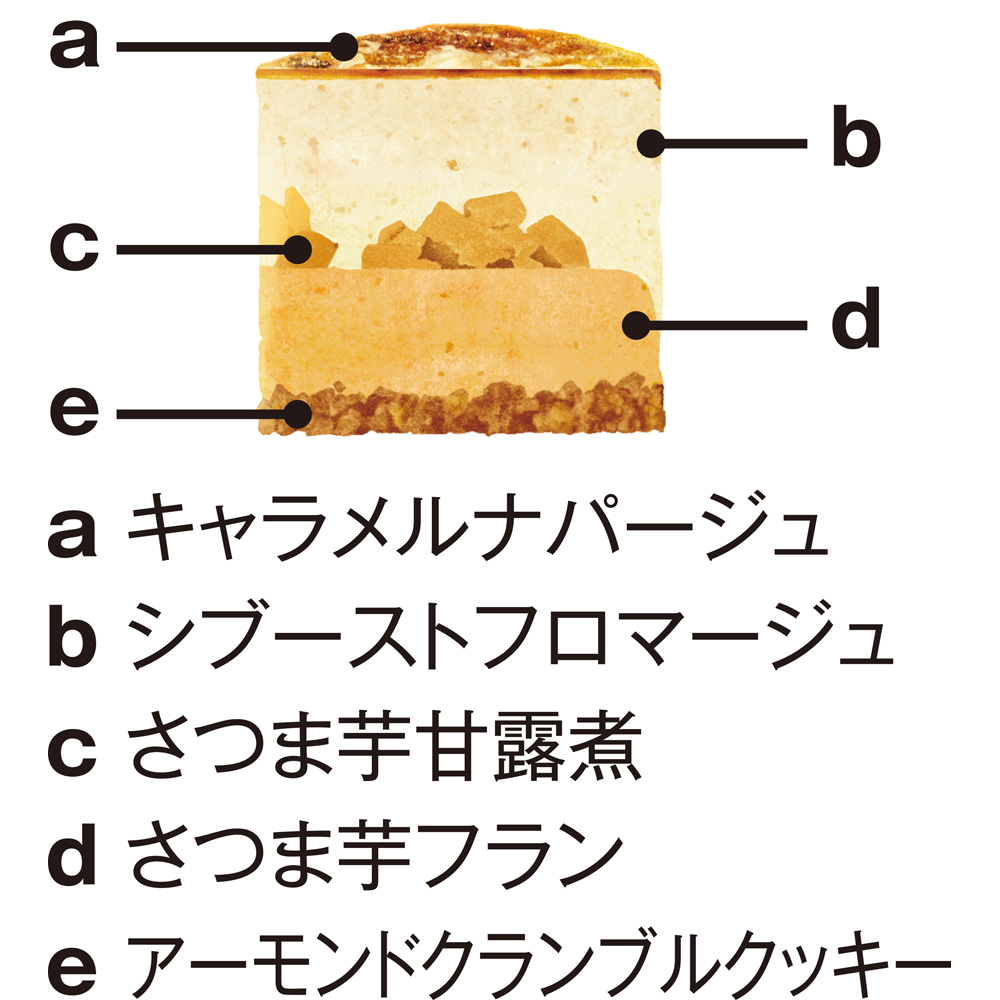 大三萬年堂HANARE ほっこり焼き芋のレアチーズケーキ~ブリュレ仕立て~　