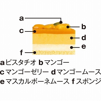 商品名