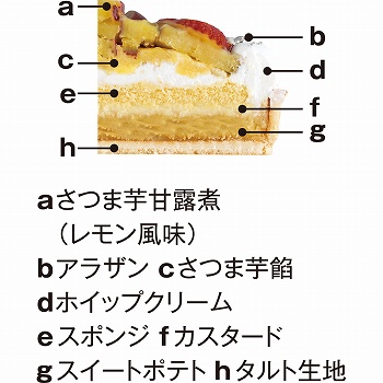 商品名