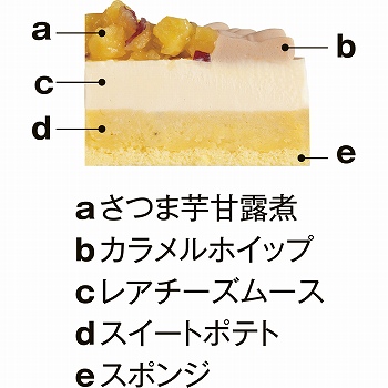 商品名