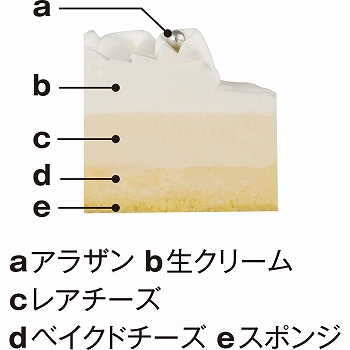 商品名