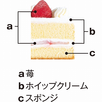 商品名