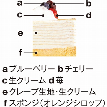 商品名