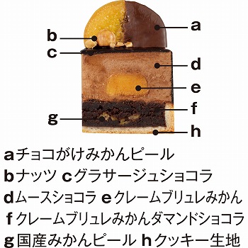 商品名