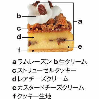 商品名