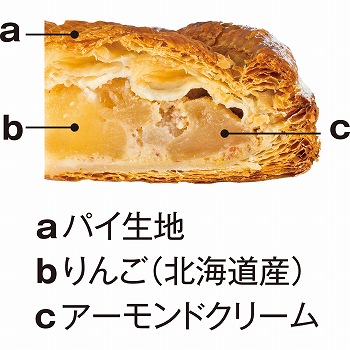商品名