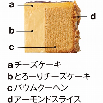 商品名