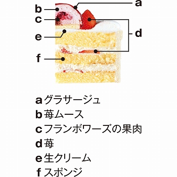 商品名
