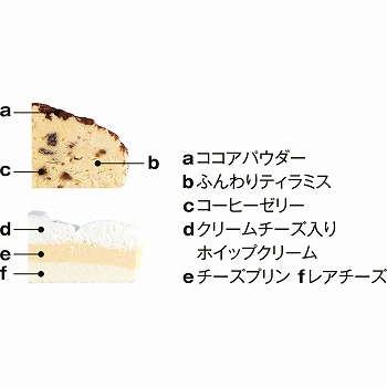 商品名