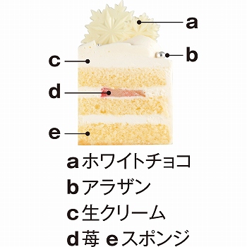 商品名