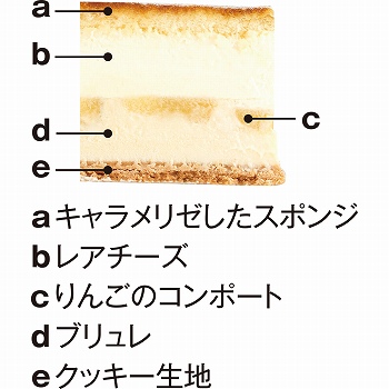商品名