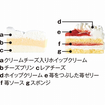商品名