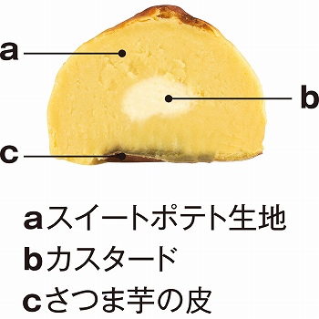 商品名