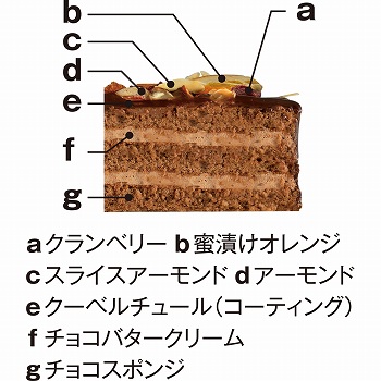 商品名