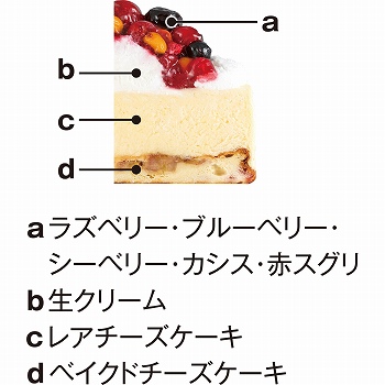 商品名