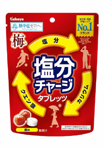 商品名
