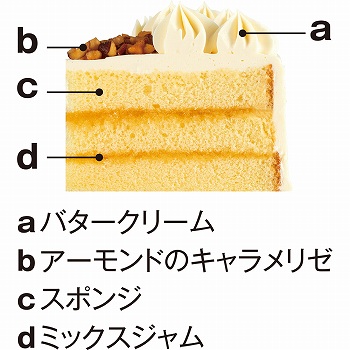商品名