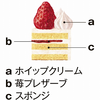 商品名