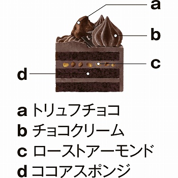 商品名