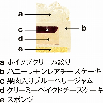 商品名