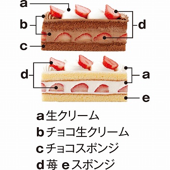商品名