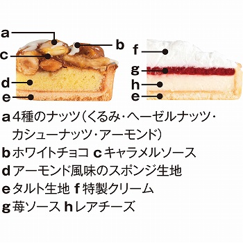 商品名