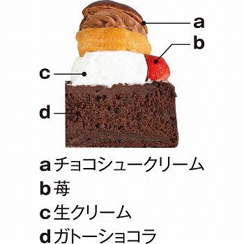 商品名