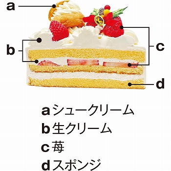 商品名