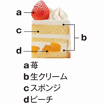 商品名