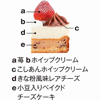 商品名