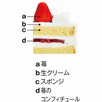 商品名
